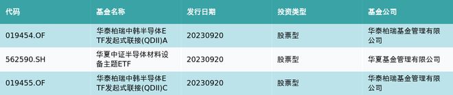 资金流向（9月20日）丨张江高科、赛力斯、拓维信息获融资资金买入排名前三，张江高科获买入6.69亿元