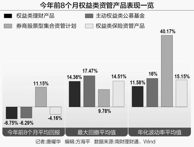 今年各类权益产品表现欠佳，密集政策呵护下权益市场何去从？这场研讨会深度讨论！