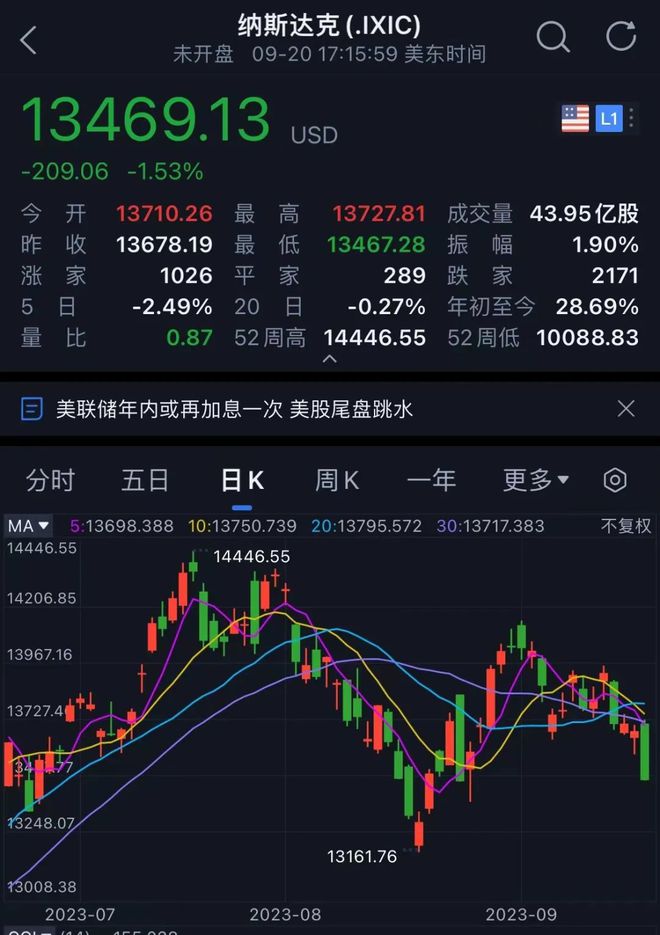 楼市不起，刺激不止…