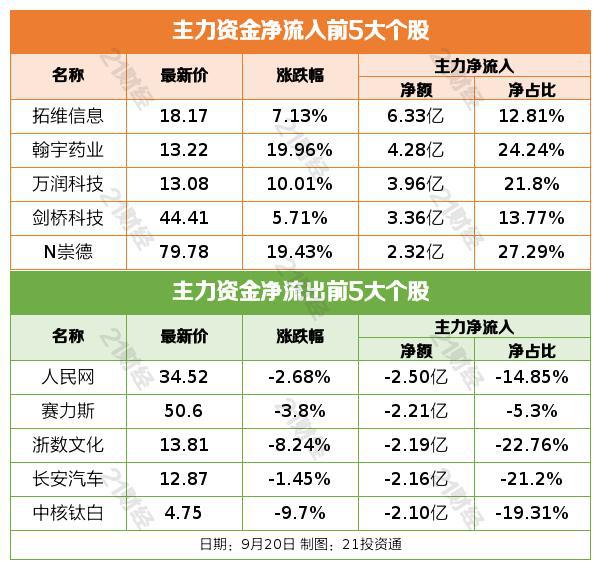 盘前情报丨广州多区放开限购；美联储按下加息“暂停键”！鲍威尔：准备进一步加息