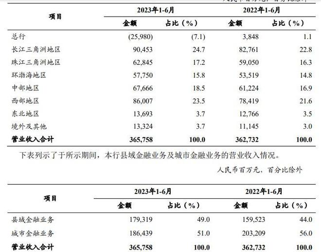 金融反腐背后：农业银行1年减少5000多人