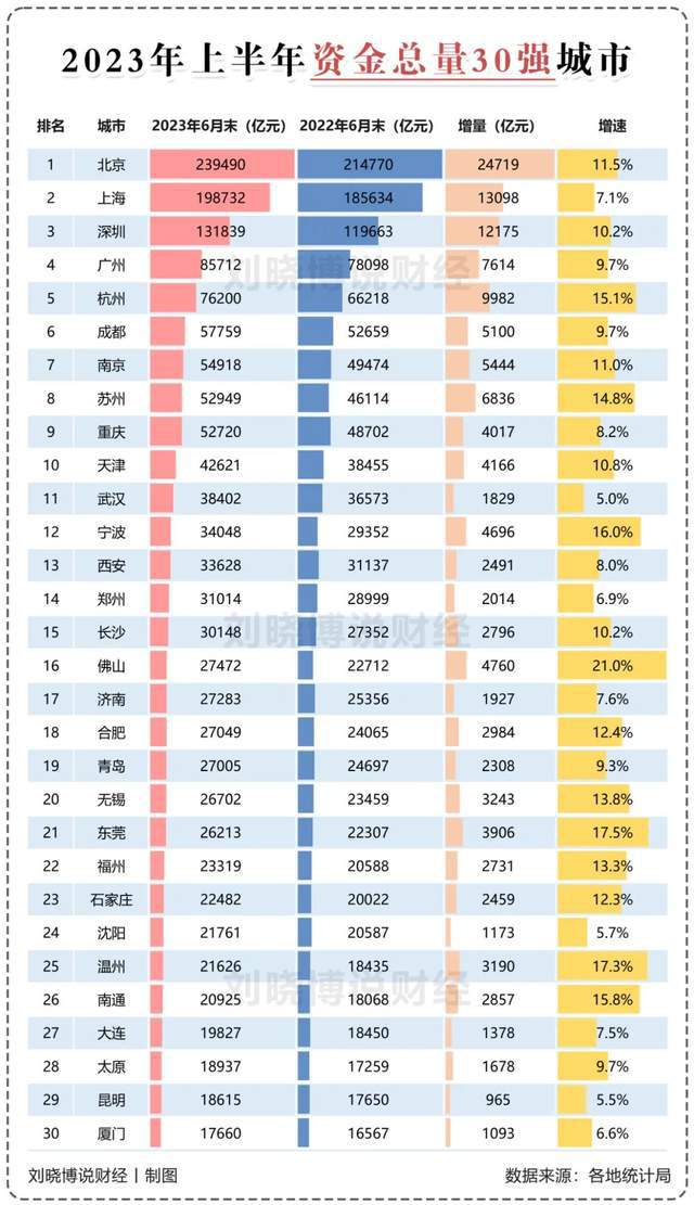 一线城市放大招！“抢钱大战”开始了