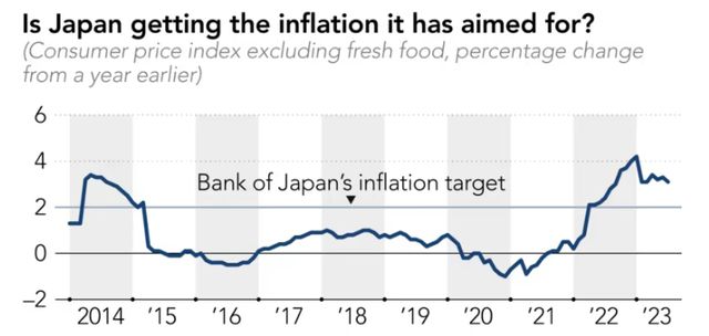 逐步退出刺激措施！日本的“通缩之战”胜利了吗？