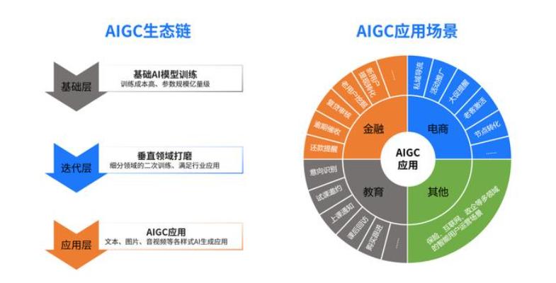 英伟达带来生成式AI核心升级，微美全息（WIMI.US）构建AICG护城河引领行业变革