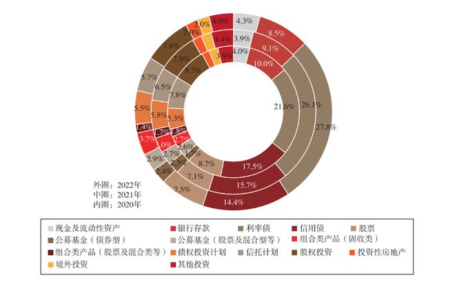 25万亿险资动向：75%险企去年综合收益率低于3%，主配信用债、利率债