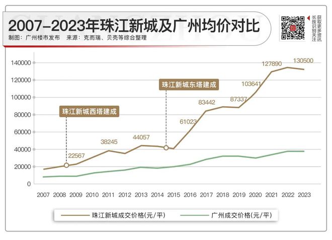 新政后的南沙，我赌你没看懂