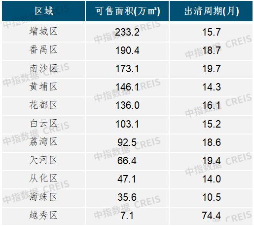 广州放松楼市限购，北上深将如何跟进？