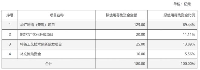 126亿！芯片巨头大动作