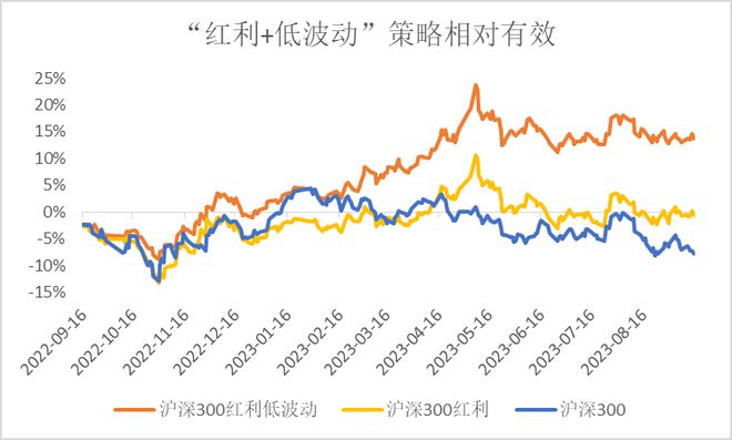 硬科技成长还是红利低波？震荡市这两类主题ETF获关注丨ETF观察