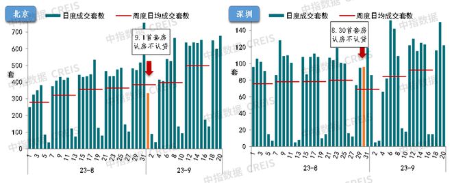 广州放松楼市限购，北上深将如何跟进？