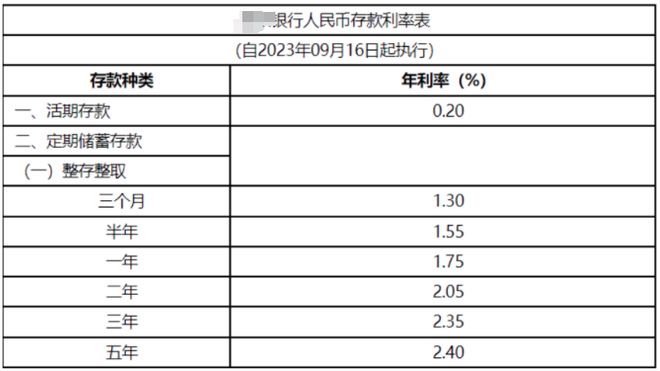 存款利率全面下调，“钱袋子”该咋管？