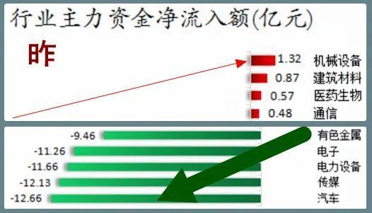 股市早8点丨“限售”原来是“现售”