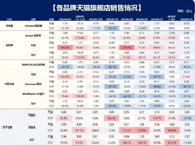 国货不应是“花西子们”的遮羞布 