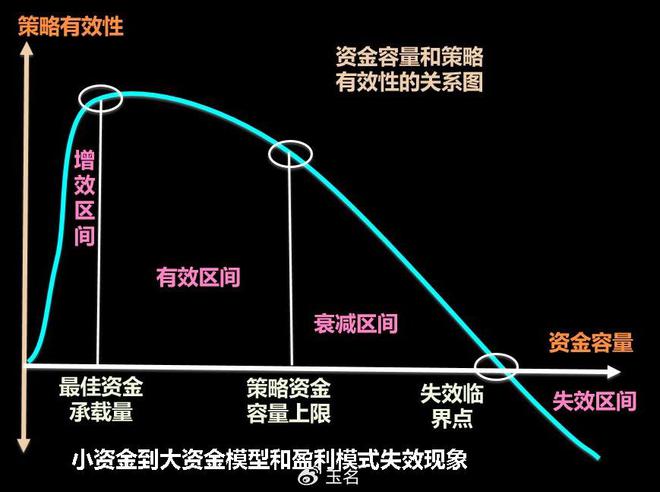 市场环境低迷，导致一买就跌现象背后的破解策略