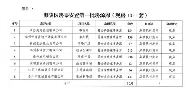 重磅！推进房票安置！刚刚泰州发布重要通知！