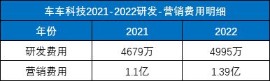 上市首日暴涨582%后连续回调！国内保险科技公司又迎IPO