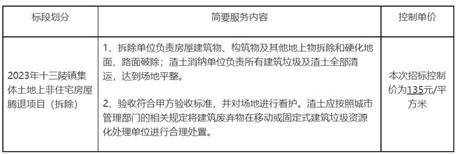 58.66万平方米！昌平这两个镇启动非宅腾退！