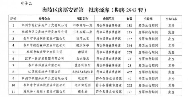 重磅！推进房票安置！刚刚泰州发布重要通知！