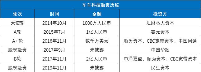 上市首日暴涨582%后连续回调！国内保险科技公司又迎IPO