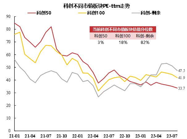 宏华数科早盘涨超3%，科创100ETF（588190）低开高走，机构称科创100指数估值相对较低丨ETF观察