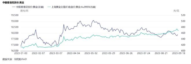 赴港买金条，一天赚7000？