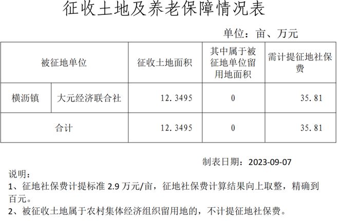 超637亩，补偿近2个亿！南沙6条村征地补偿方案公布！！