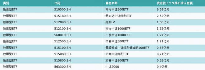 ETF基金日报丨农业相关ETF领涨，机构建议把握板块低估值机会，关注产能去化节奏