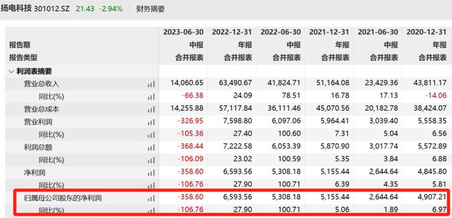 理财暴赚却拿不到钱！上市公司老板怒告光大信托