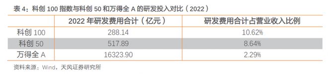 萤石网络涨超2%，科创100ETF（588190）盘中频现溢价，科创100指数研发投入占比高丨ETF观察