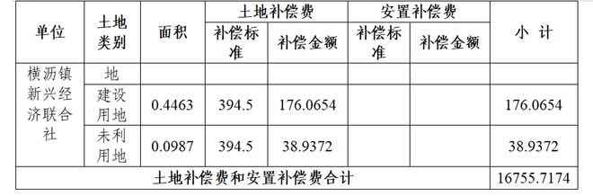 超637亩，补偿近2个亿！南沙6条村征地补偿方案公布！！