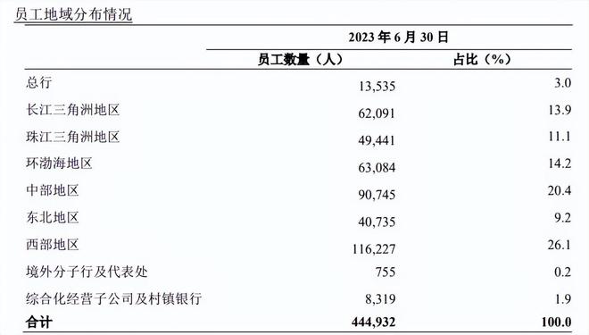 金融反腐背后：农业银行1年减少5000多人