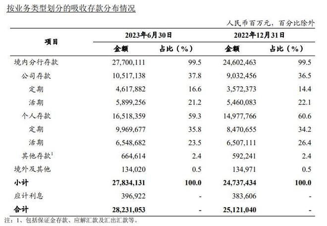 金融反腐背后：农业银行1年减少5000多人