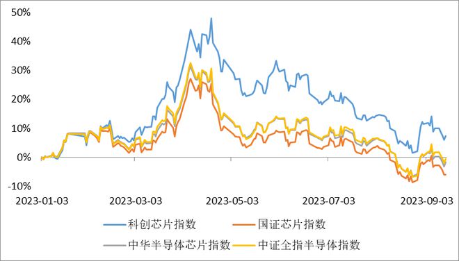 硬科技成长还是红利低波？震荡市这两类主题ETF获关注丨ETF观察