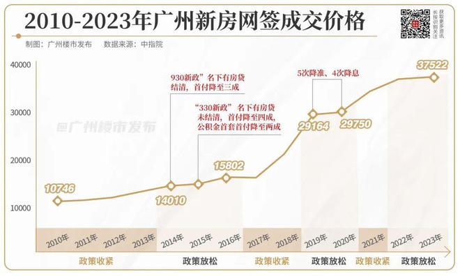 新政后的南沙，我赌你没看懂