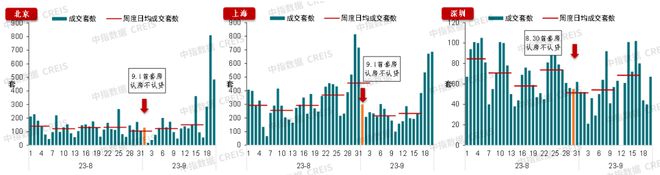 广州放松楼市限购，北上深将如何跟进？