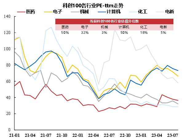 宏华数科早盘涨超3%，科创100ETF（588190）低开高走，机构称科创100指数估值相对较低丨ETF观察