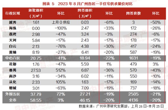 真急了！广州楼市，一个大意外！