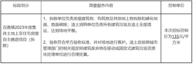 58.66万平方米！昌平这两个镇启动非宅腾退！