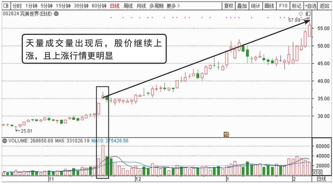 A股：一辈子死记一个指标，简单的模式不断重复，小账户快速做大