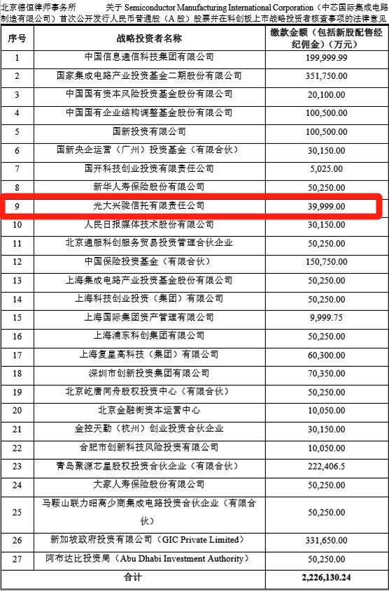 理财暴赚却拿不到钱！上市公司老板怒告光大信托