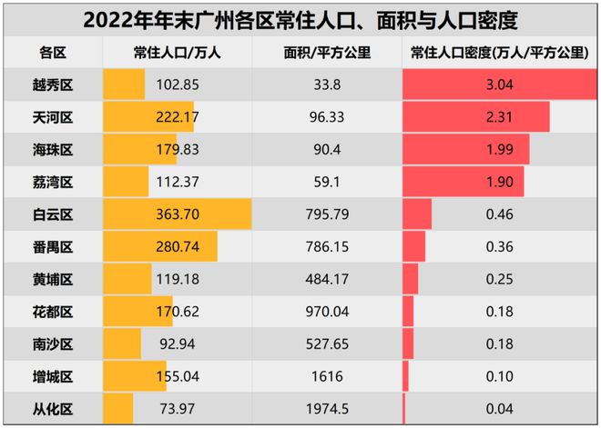 真急了！广州楼市，一个大意外！