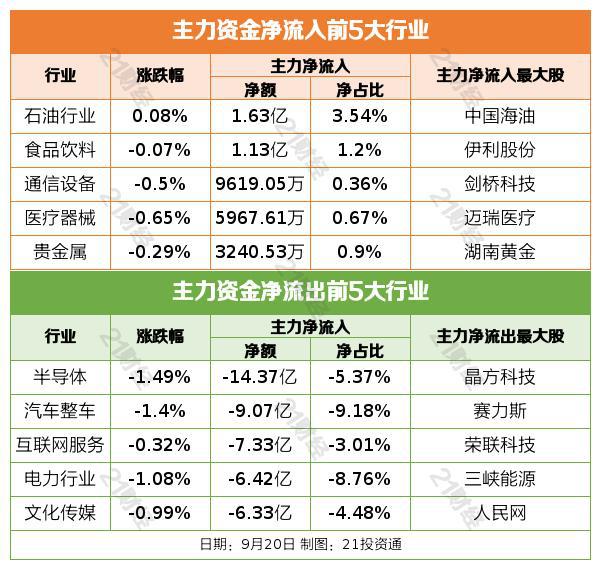 盘前情报丨广州多区放开限购；美联储按下加息“暂停键”！鲍威尔：准备进一步加息