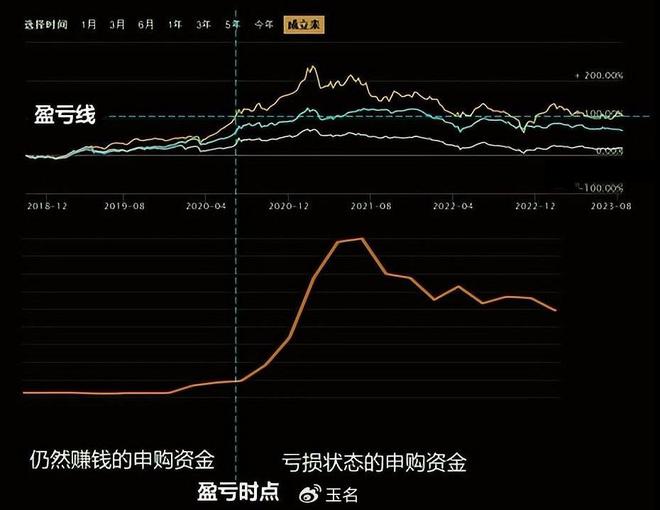 市场环境低迷，导致一买就跌现象背后的破解策略