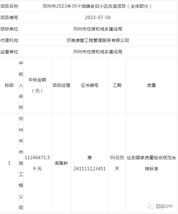 邓州39个城镇老旧小区改造项目（主体部分）中标结果公告