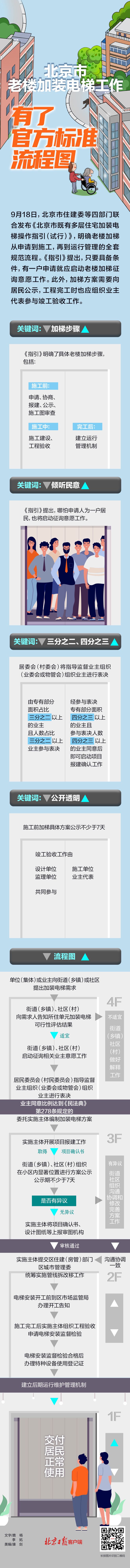 住了30年，盼了10年！终于要改造！还有新政策：哪怕就一户申请加电梯，也有戏！