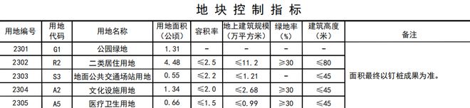 亦庄又要有豪宅！河西新地块规划公示