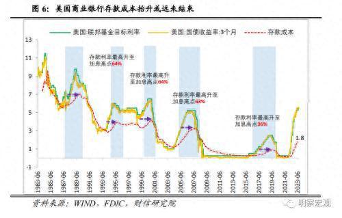 财信研究评美联储9月议息会议：利率维持高位更久，海外金融风险仍值得警惕