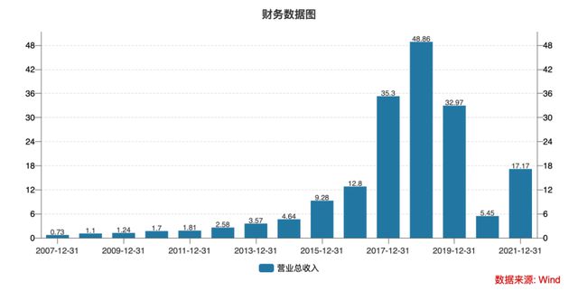 380亿市值归零！老板与高管相爱相杀，腾邦国际利散人斗