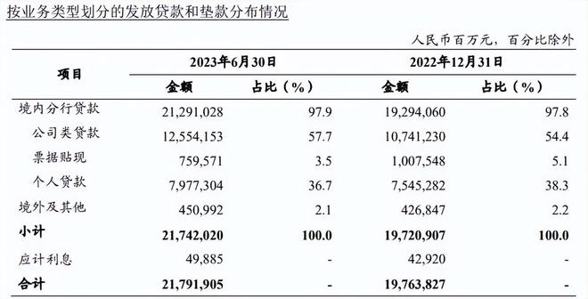 金融反腐背后：农业银行1年减少5000多人