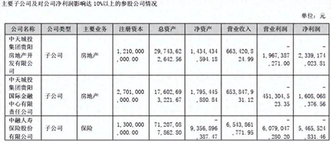 中融人寿遇麻烦：“一把手”被曝失联，去年亏60多亿